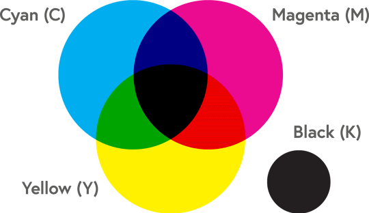 CMYK