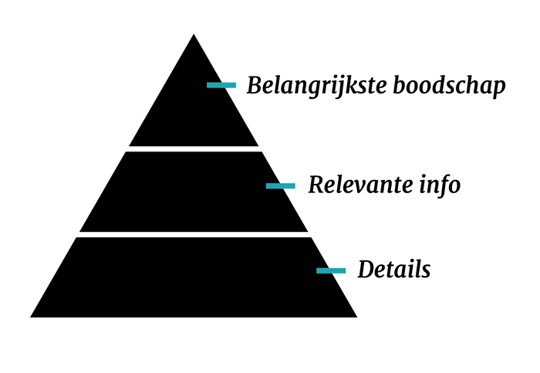 piramide communicatie
