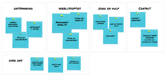 structuur