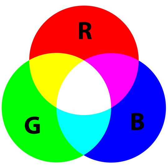 RGB