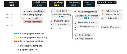 boomdiagram